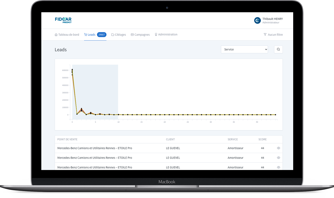 Fidcar Predict - Campagnes prédictives en après-vente et vente